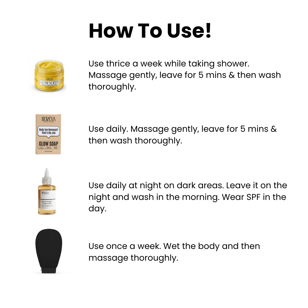 Exfoliation Bundle